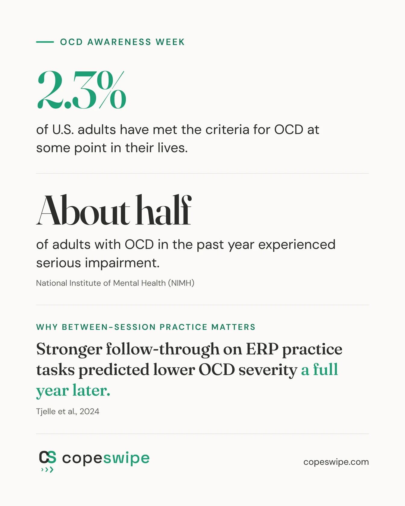 OCD Awareness Week. 2.3% of U.S. adults have met the criteria for OCD at some point in their lives. About half of adults with OCD in the past year experienced serious impairment (NIMH). Why between-session practice matters: stronger follow-through on ERP practice tasks predicted lower OCD severity a full year later (Tjelle et al., 2024).